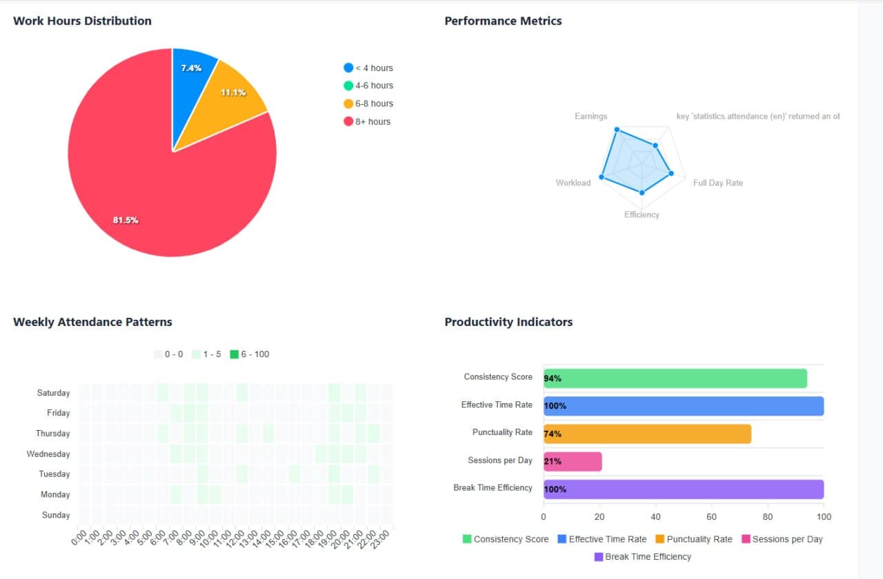HR analitika